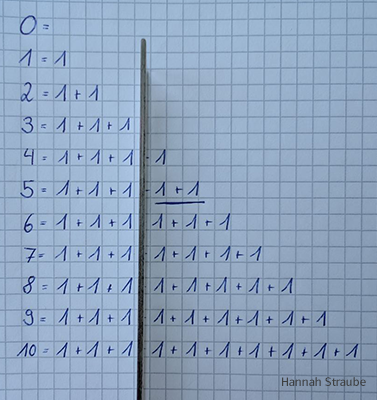 Zahlentreppe Mengenvergleich