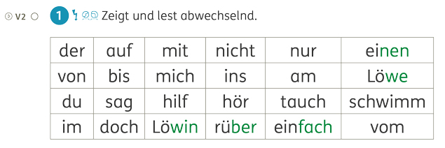Grundschul-Blog-Unterrichten-Deutsch-Buecherwurm-Lesebuch2-Seite26 Ausschnitt aus Bücherwurm Lesebuch 2, Seite 26