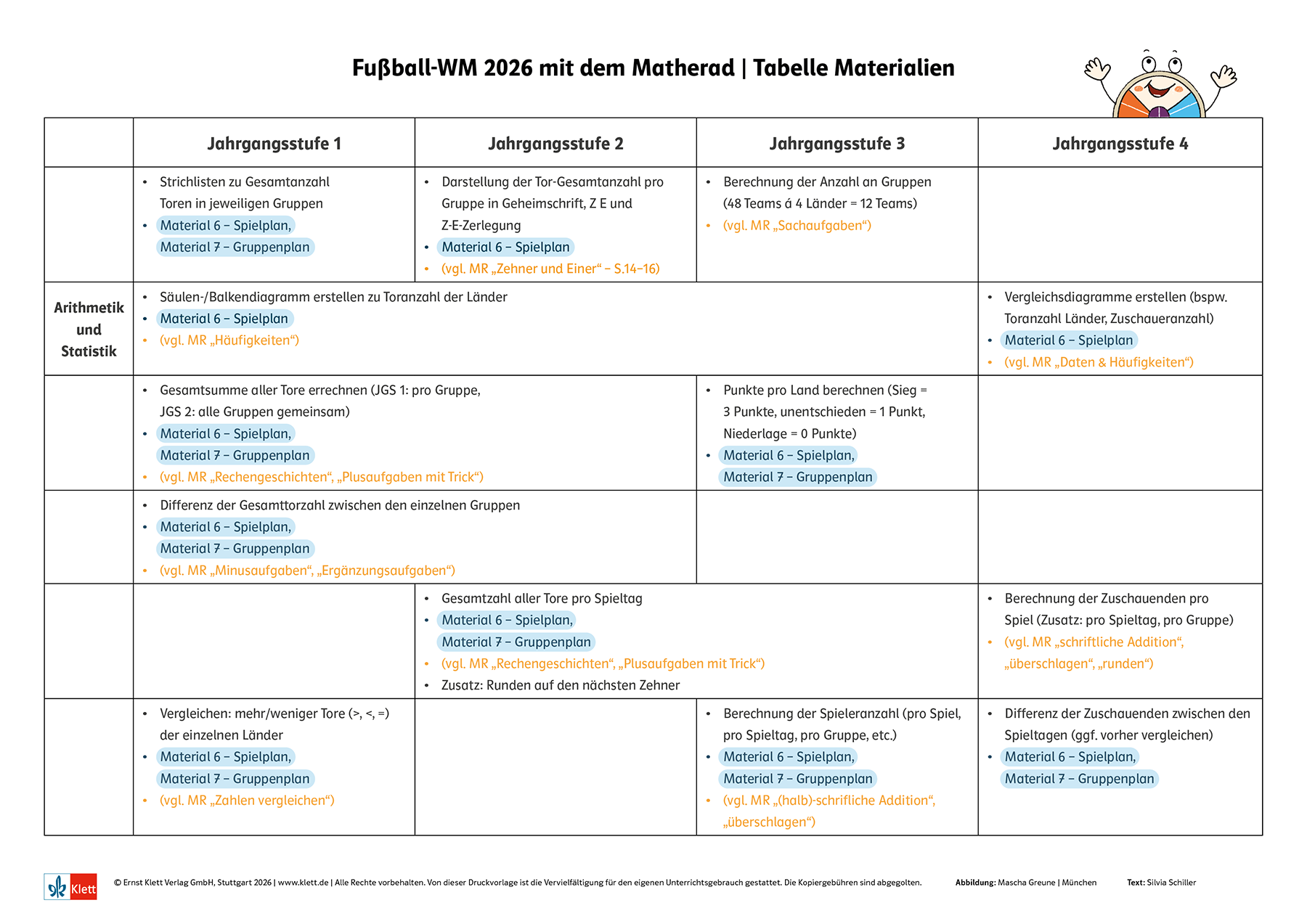 Matherad Fußball-WM 2026 Materialien Übersicht