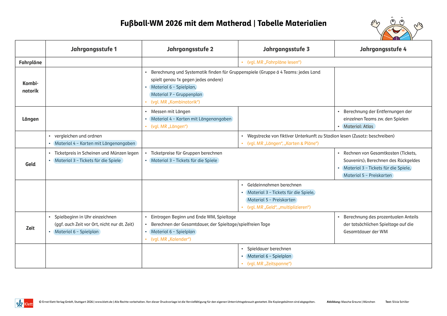 Matherad Fußball-WM 2026 Materialien Übersicht