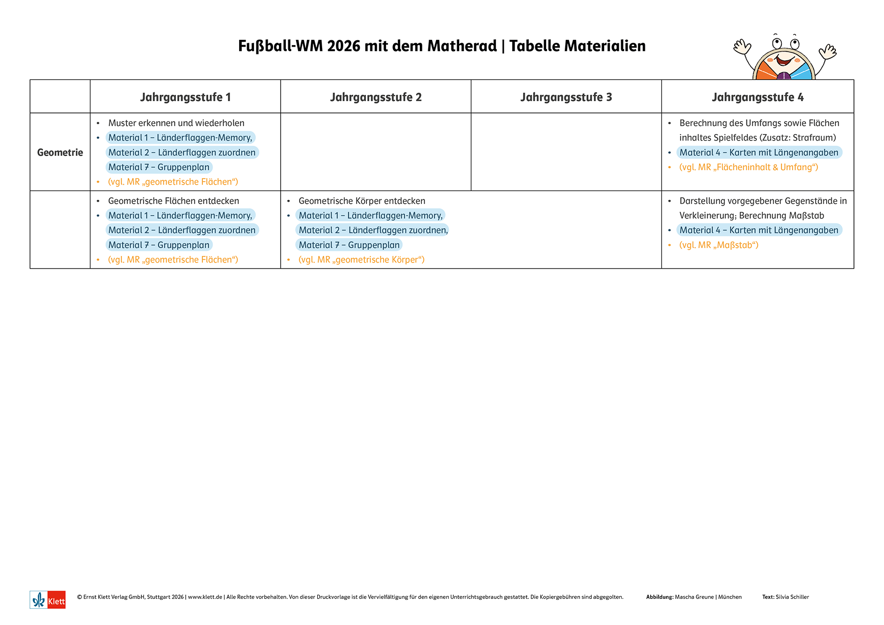 Matherad Fußball-WM 2026 Materialien Übersicht