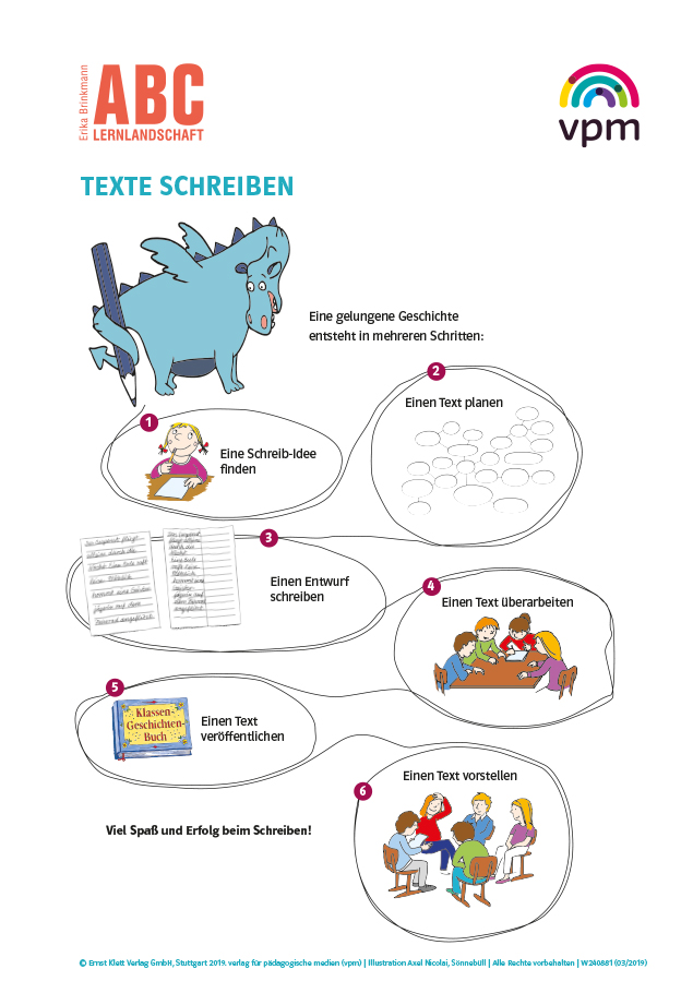 Poster ABC-Lernlandschaft "Texte schreiben"