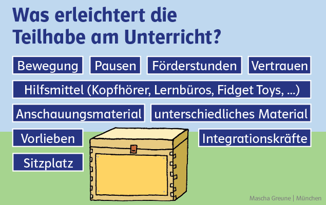 Was erleichtert die Teilhabe am Unterricht? "Kisten" im Schulalltag