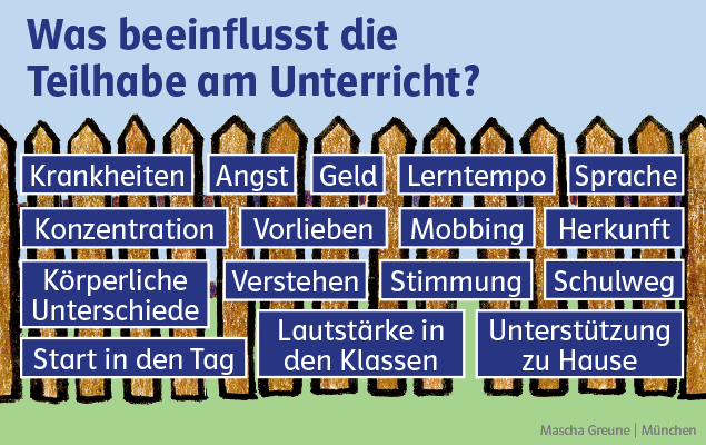 Was beeiflusst die Teilhabe am Unterricht? "Zäune" im Schulalltag