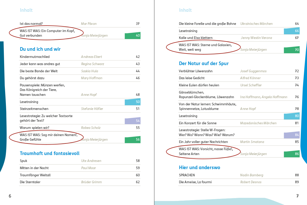 Grundschul-Blog-Unterrichten-Deutsch-Niko-WasIstWas-Inhaltsverzeichnis Screenshot Niko Lesebuch Inhaltsverzeichnis
