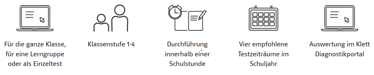 Diagnostik LRP Durchführung