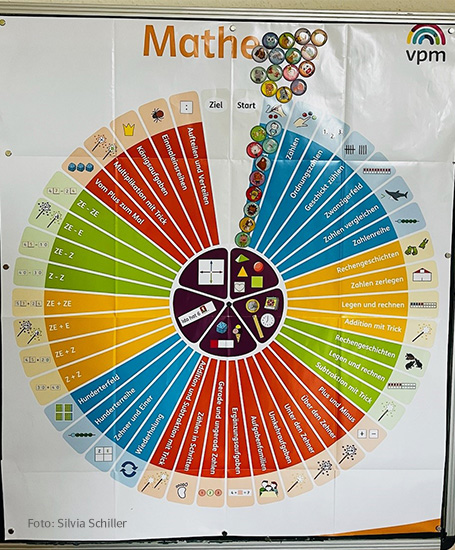Matherad Poster mit Magnete