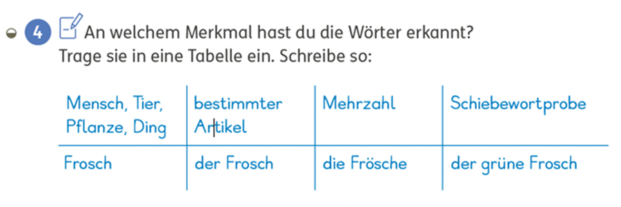 Arbeitsheft Bücherwurm Sprachbuch 2, Seite 17