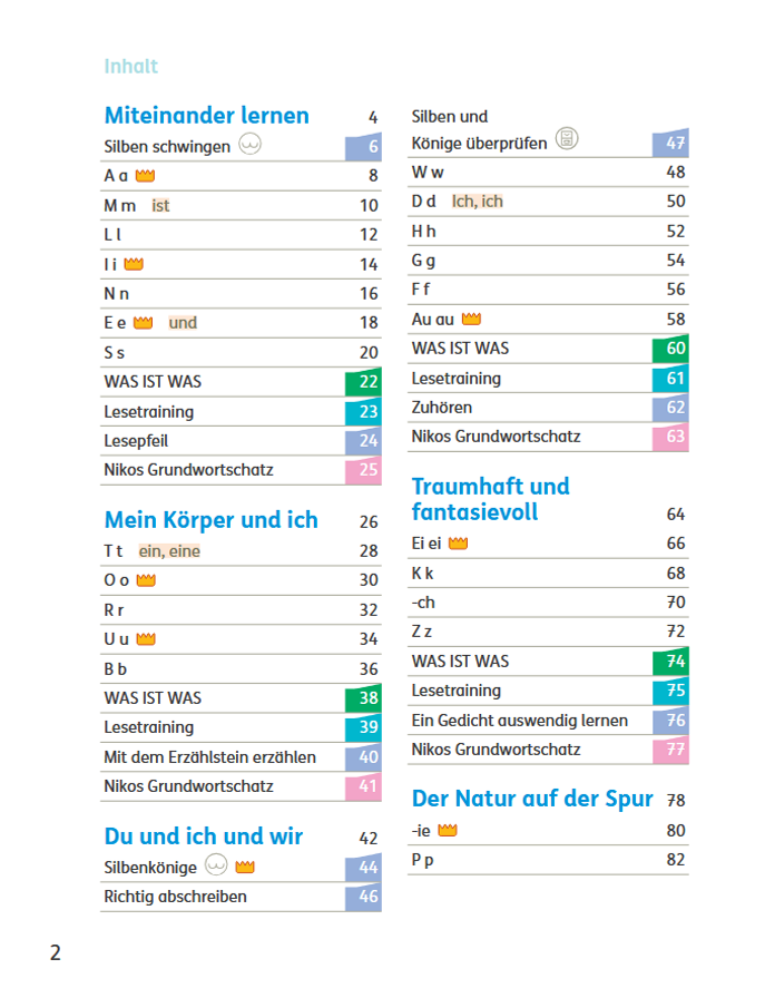 Inhaltsverzeichnis der Fibel von Niko